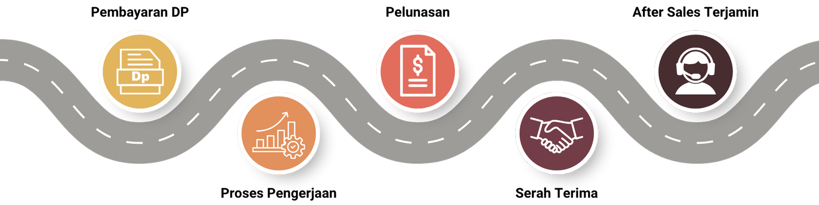 742x420 alur proses tfg (1)