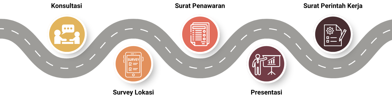 742x420 alur proses tfg