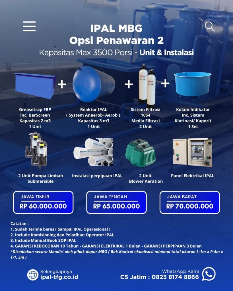 Opsi Penawaran 2 — Kapasitas Max 3.500 Porsi