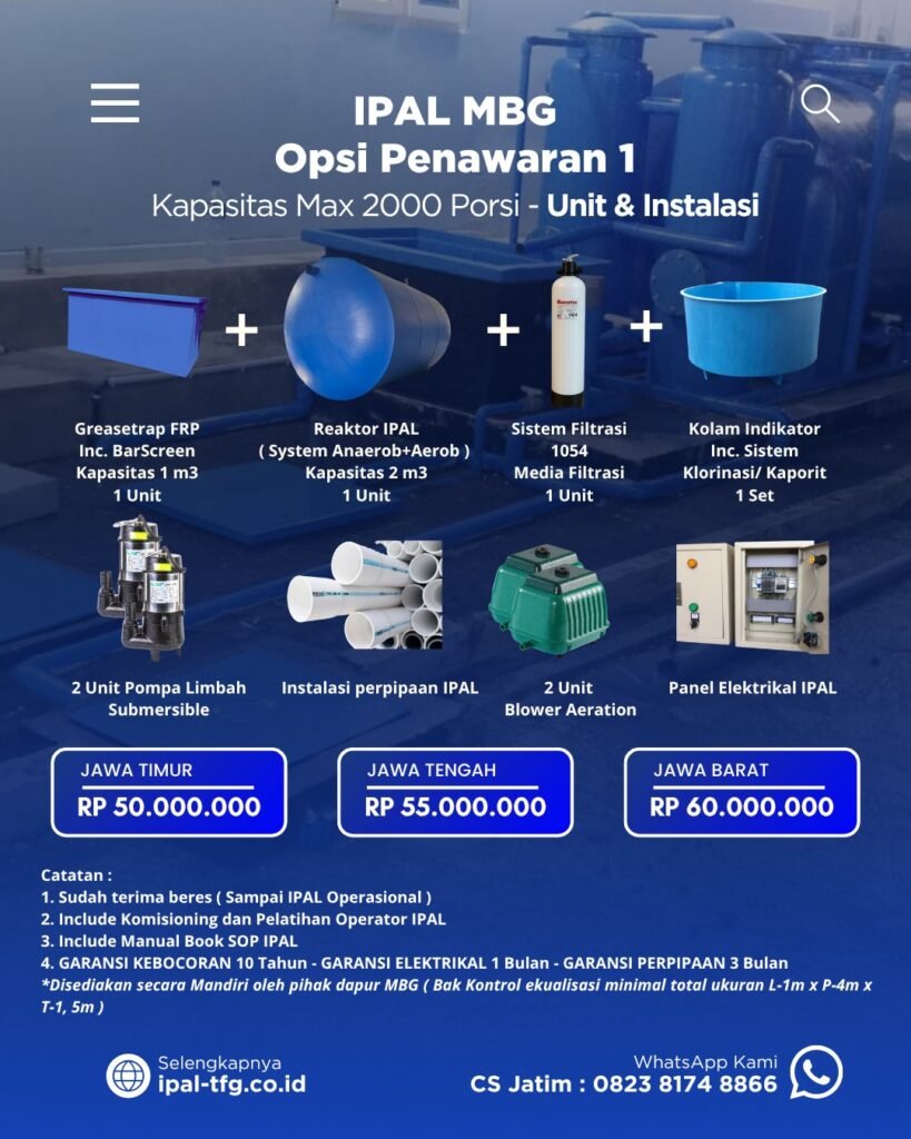 Opsi Penawaran 1 — Kapasitas Max 2.000 Porsi
